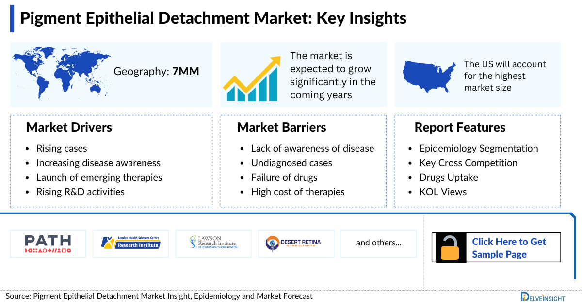 Pigment Epithelial Detachment Market